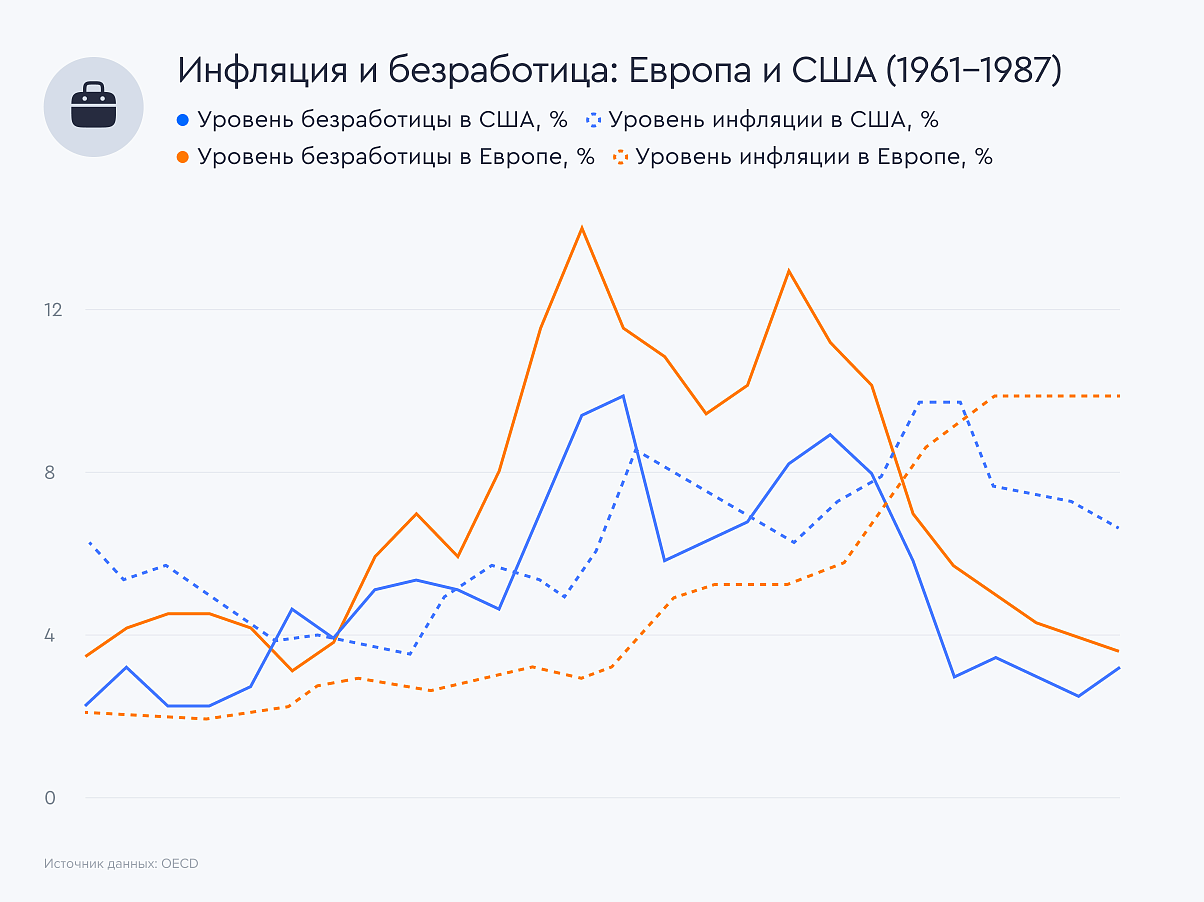 unemployment-rates-USA-EU